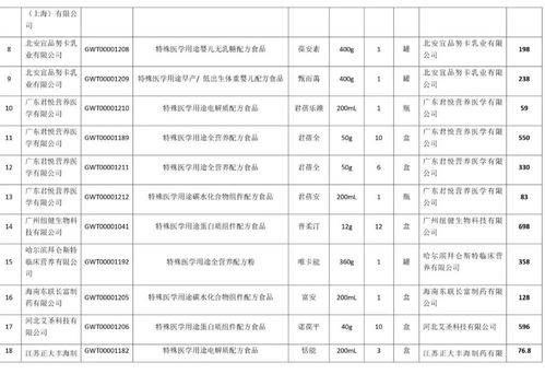 江苏42款特医食品挂网销售,挂网价公示 含目录