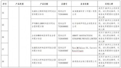 哪些特医食品可以放心购买 可在市场监管总局官网查询